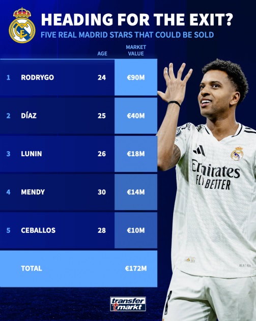 Real Madrid đại cách tân: Xabi Alonso dẫn dắt, 5 ngôi sao có thể ra đi