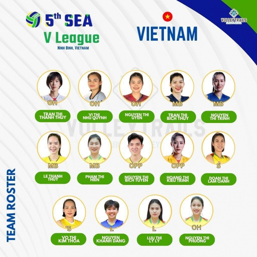 Ảnh đội hình