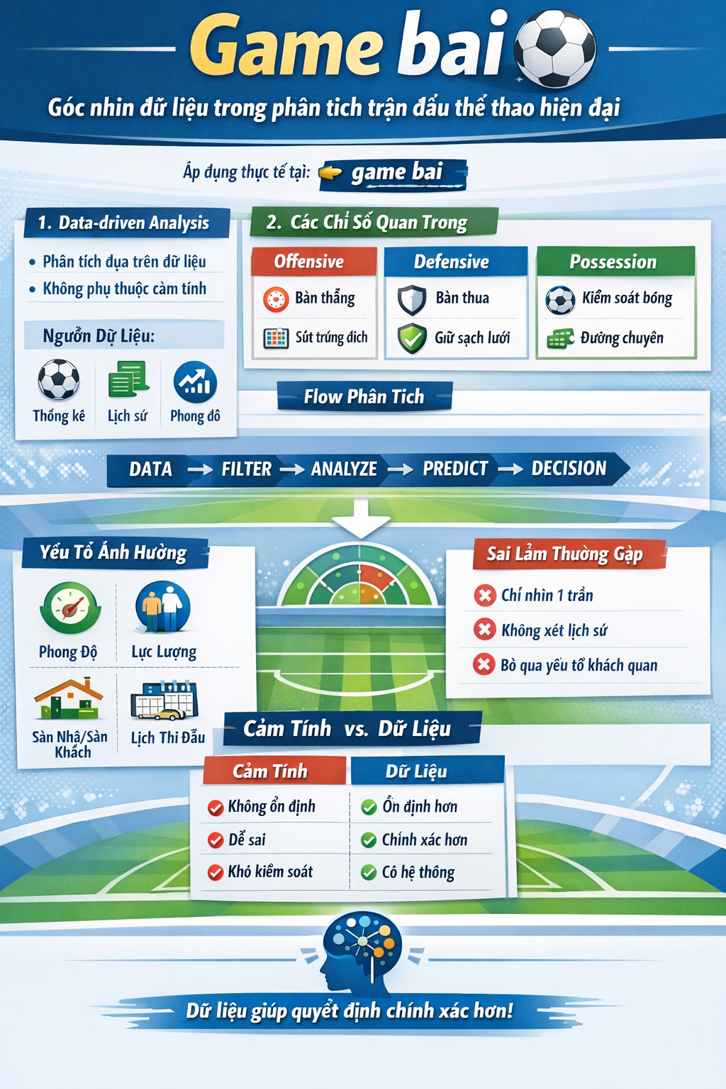 Phân tích thể thao qua dữ liệu