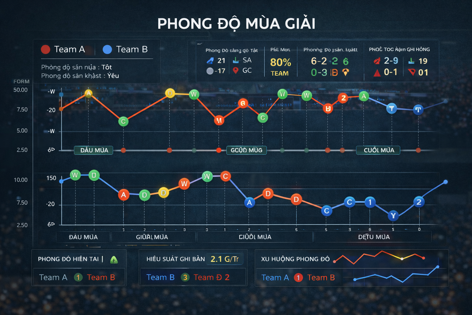 Cách Tiếp Cận Dựa Trên Dữ Liệu Và Chiến Lược